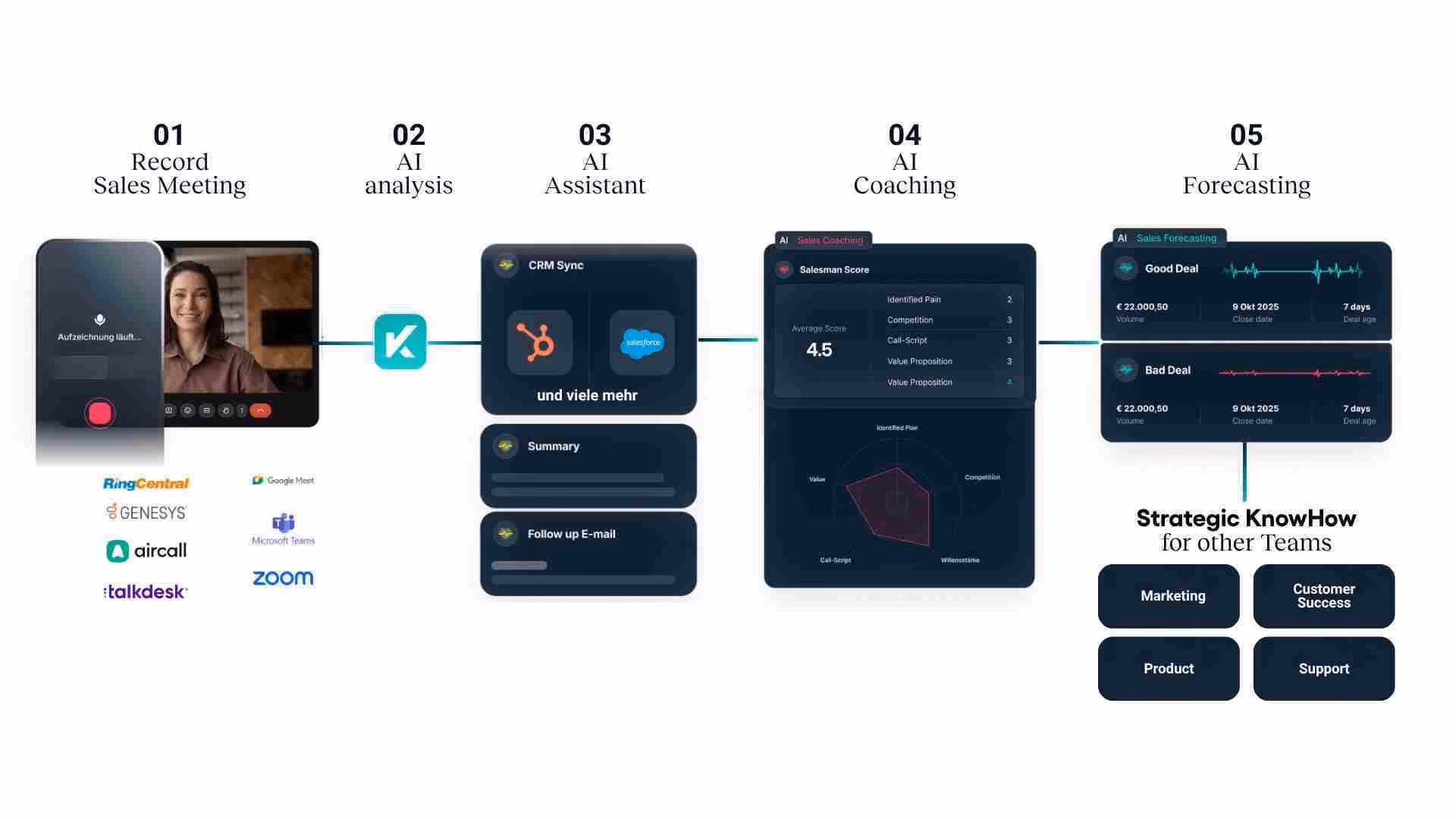 Kickscale Interface