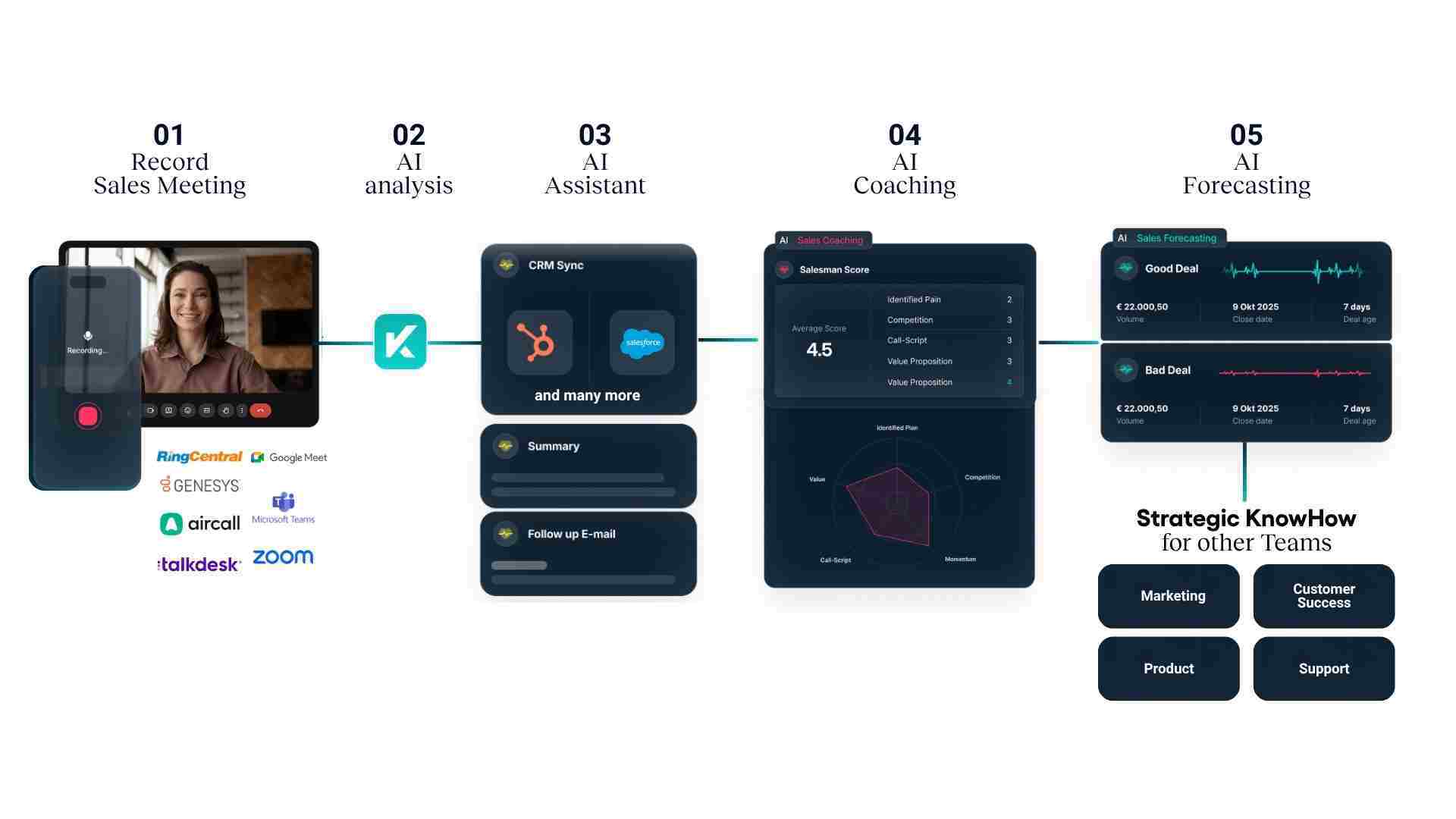 Kickscale platform interface