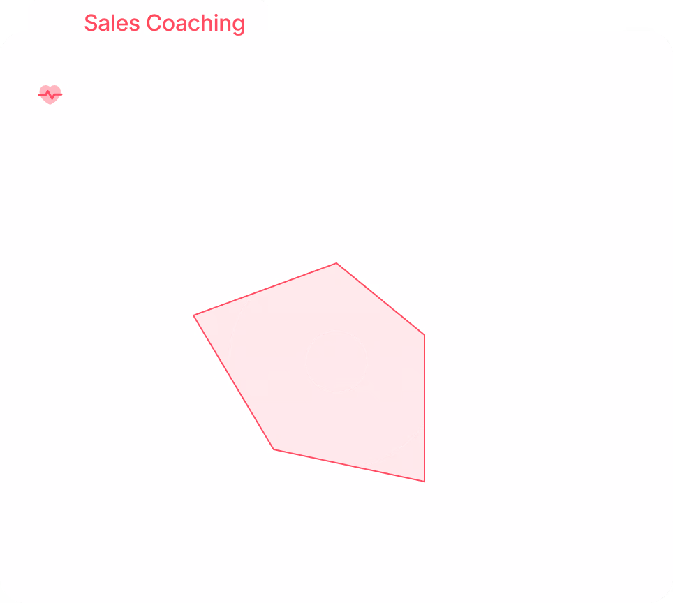 KI-Sales-Coach