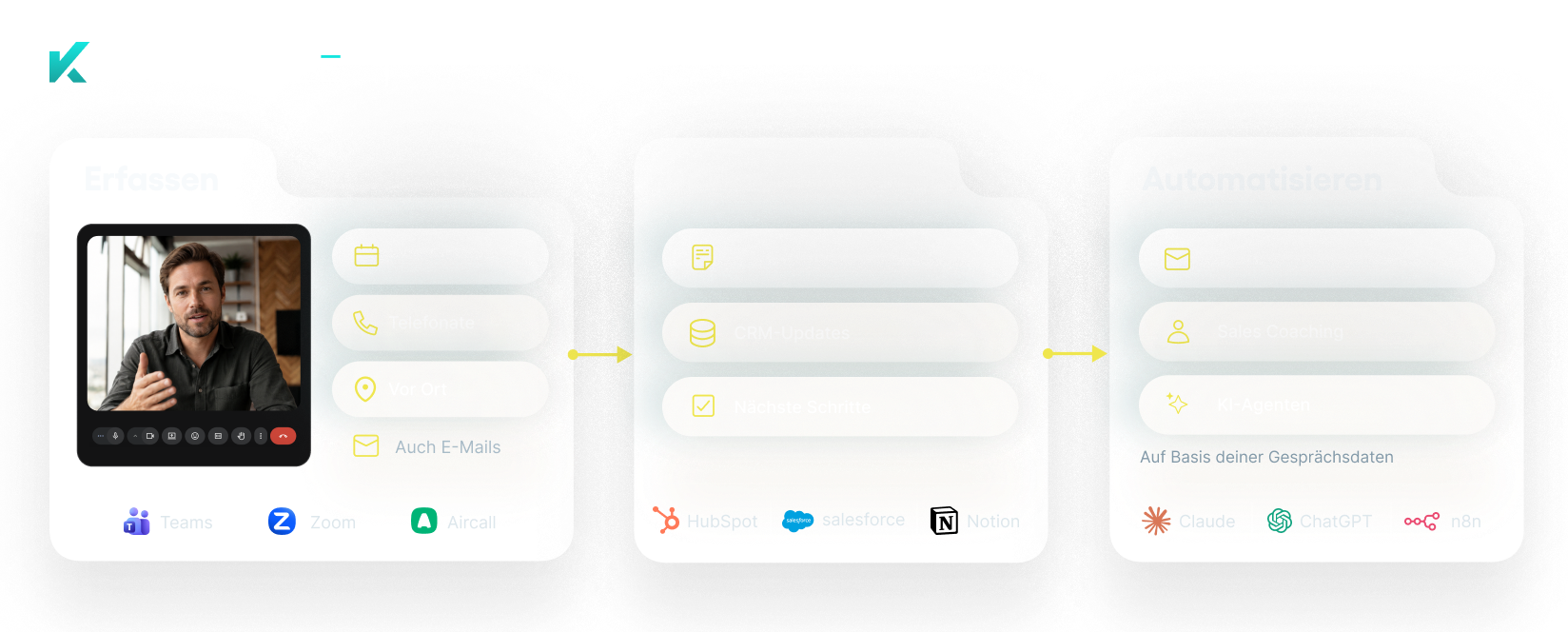 Kickscale Prozess: Erfassen, Dokumentieren, Automatisieren