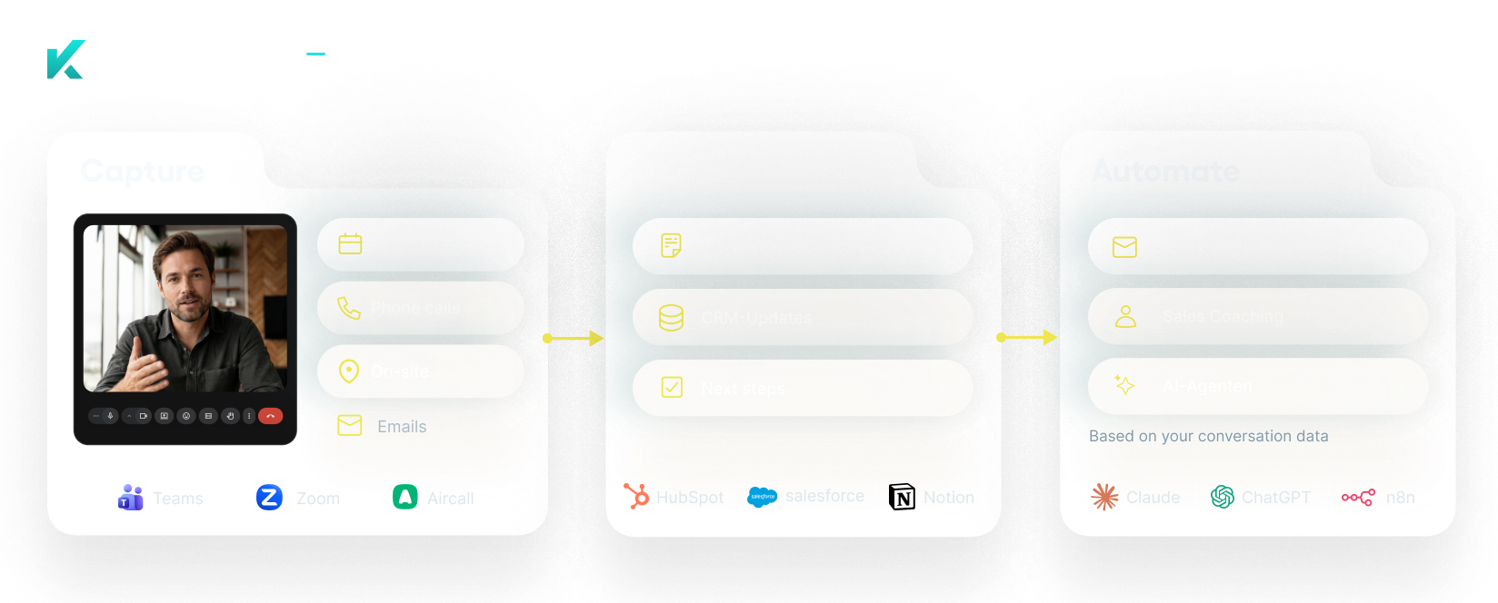 Kickscale Prozess: Erfassen, Dokumentieren, Automatisieren