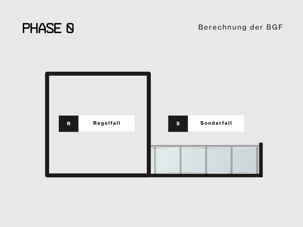 ‍Berechnung der Bruttogrundfläch