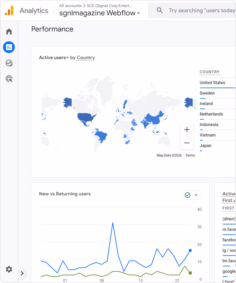 Google Analytics dashboard showing performance metrics including active users by country on a world map and a line graph comparing new vs returning users over time.