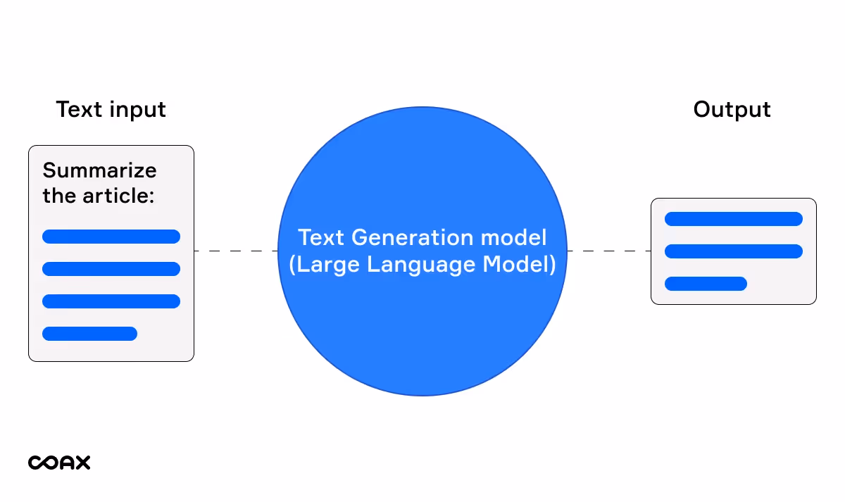 Large language model use cases/blog_image 2