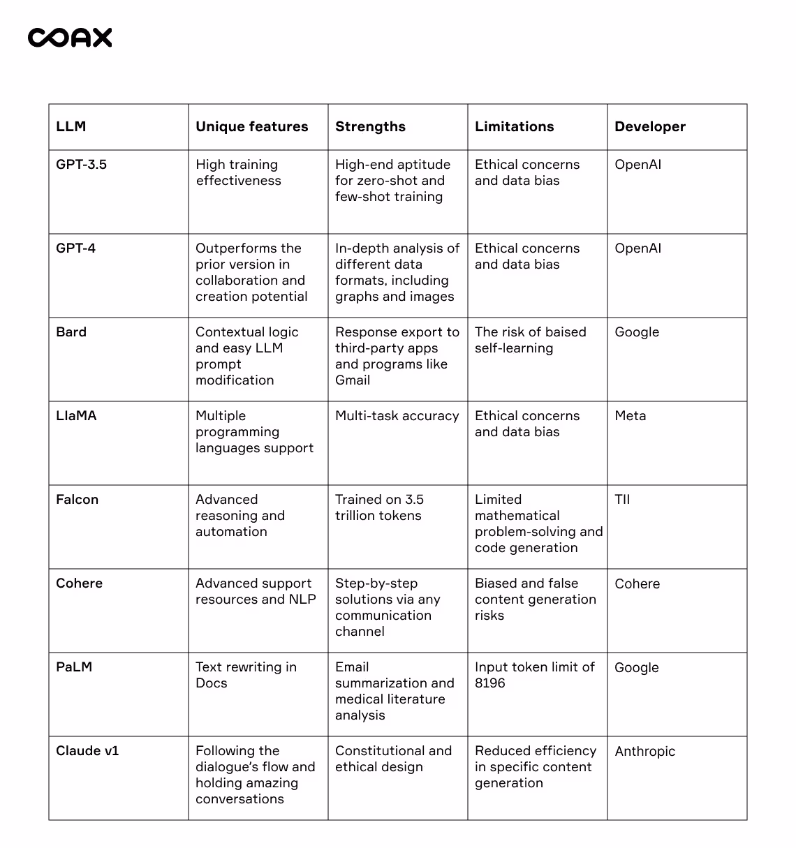 Large language model use cases/blog_image 3