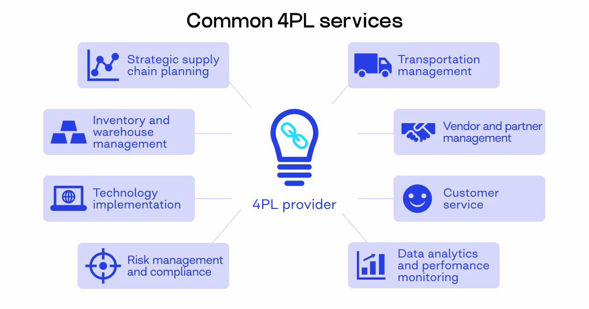 4pl services