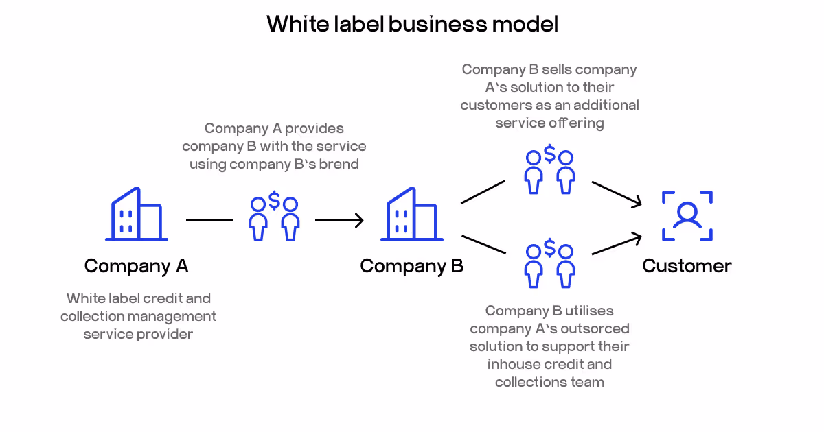 white label travel portal