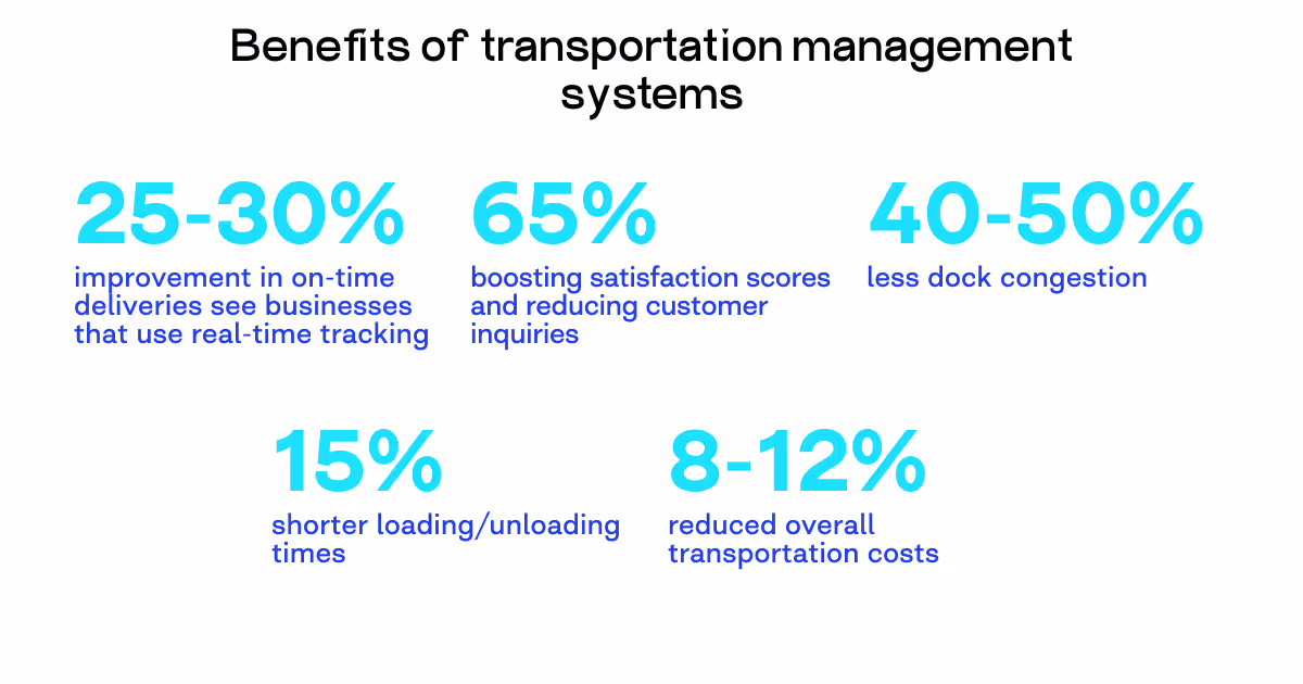 transportation management system benefits