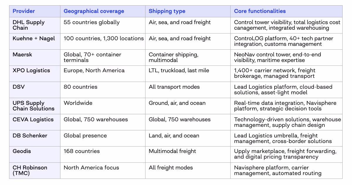 4pl companies