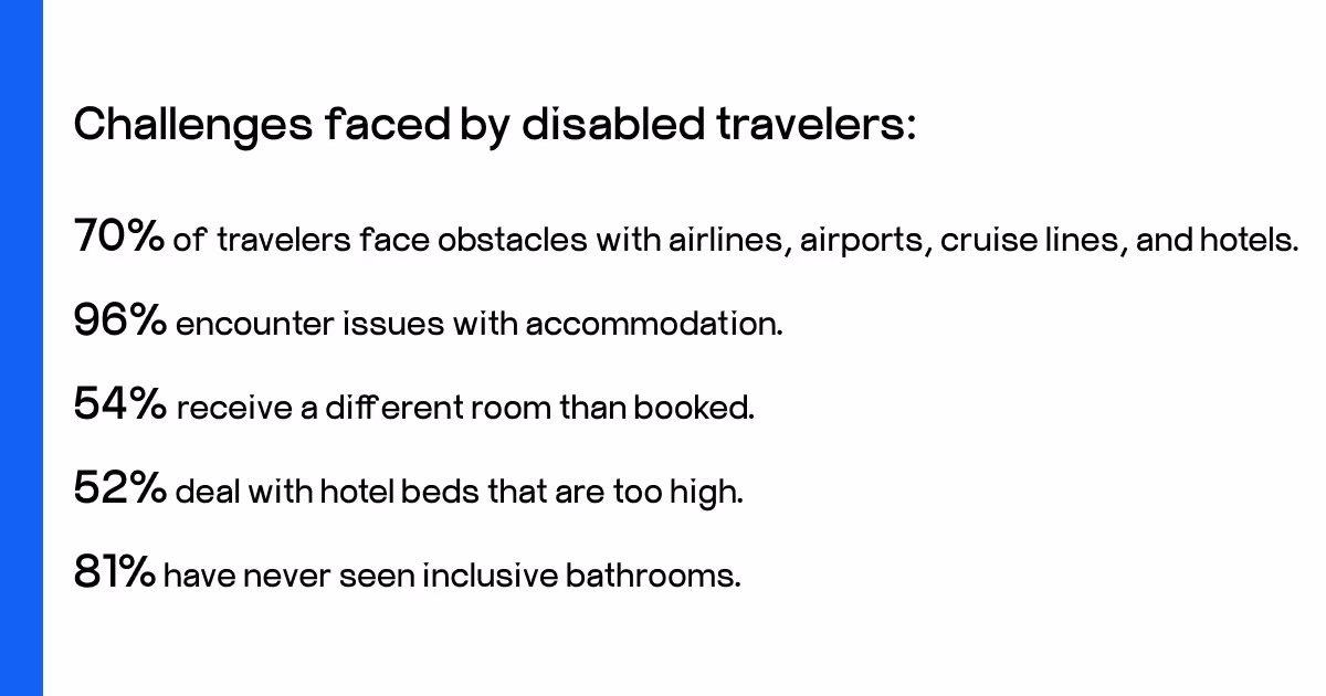 disabled access holidays