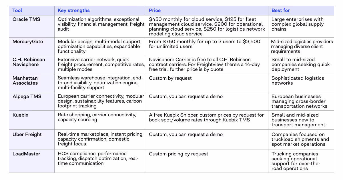 advanced transportation management systems