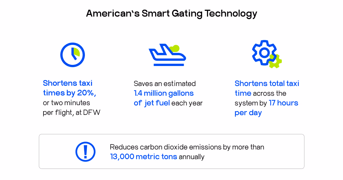 Smart Gating