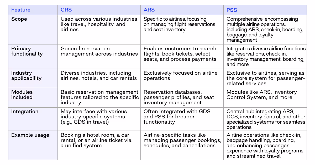 online flight booking system