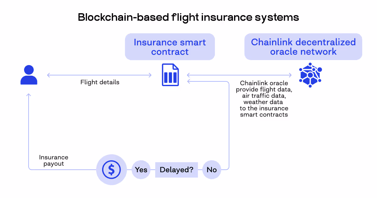 aviation digital transformation