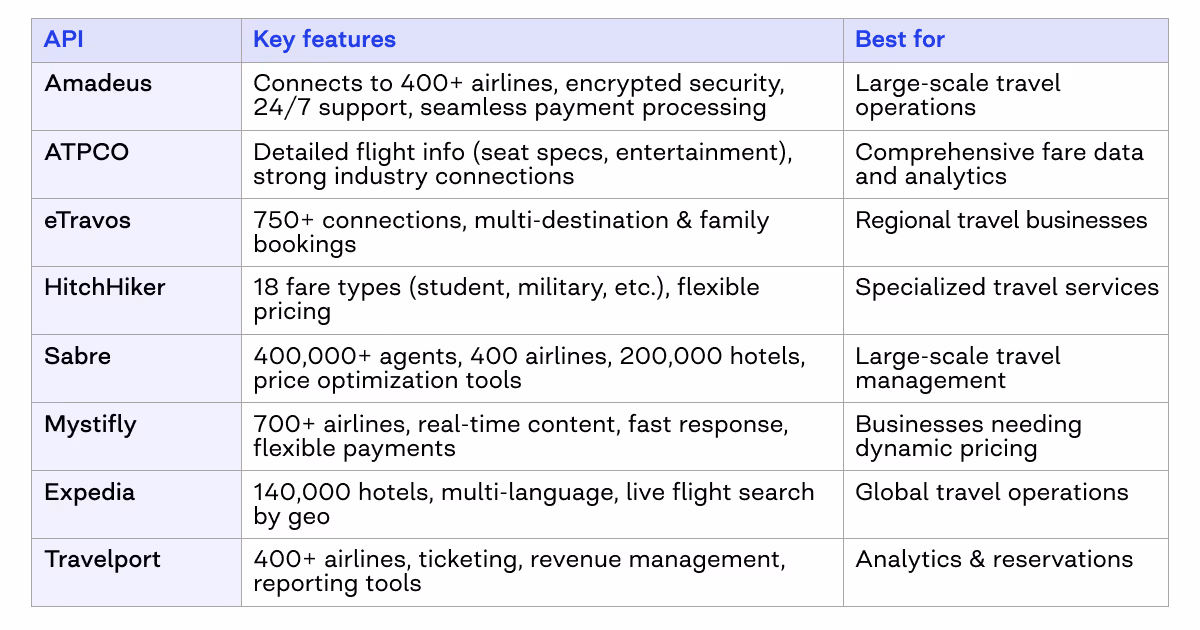 flight booking API