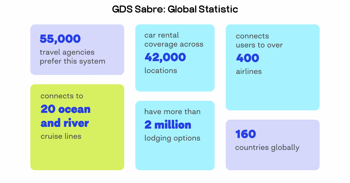 sabre gds