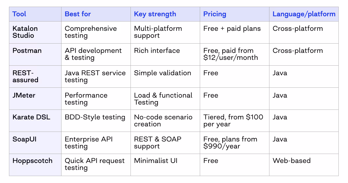 best api testing tools