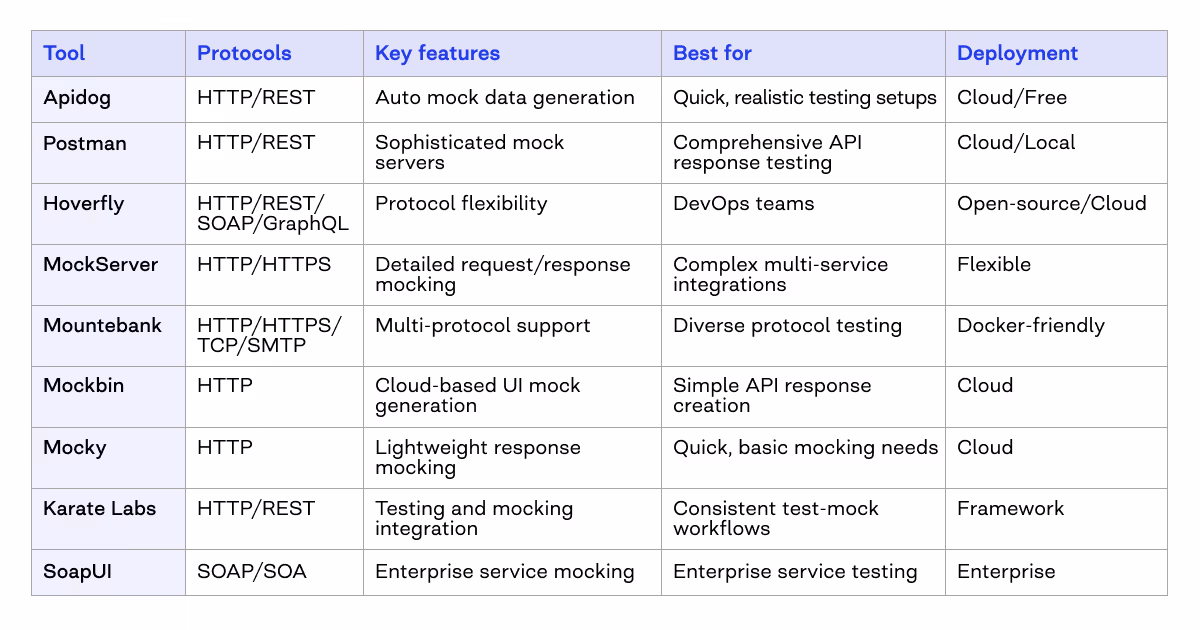 API testing approaches