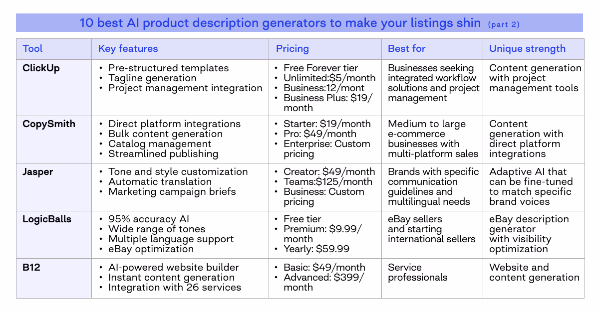 ecommerce product description generator