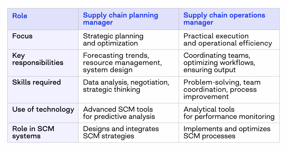 best supply chain software
