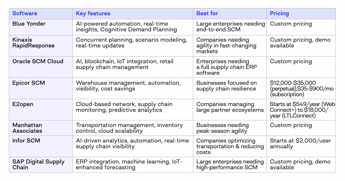 supply chain compliance software