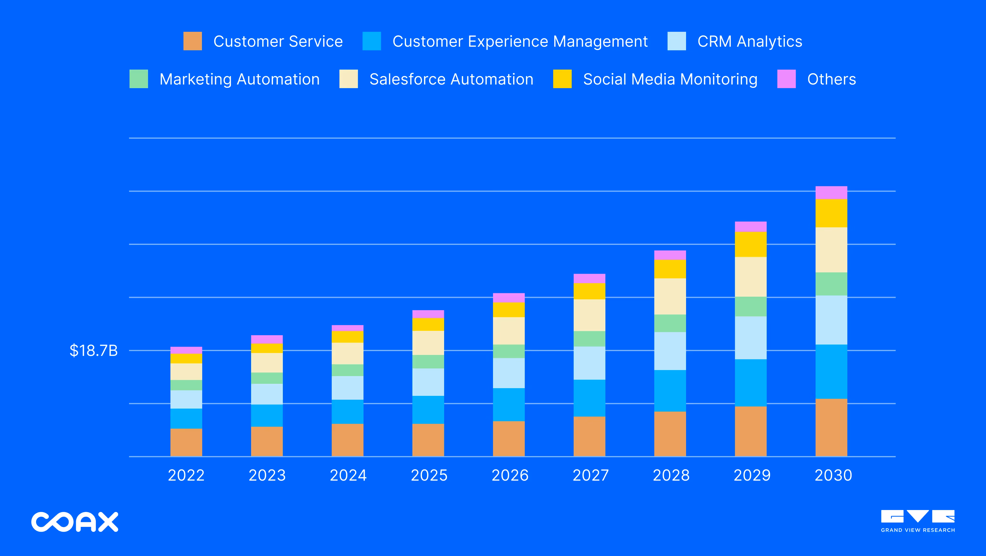 Best eCommerce CRM software: U.S. customer relationship management market