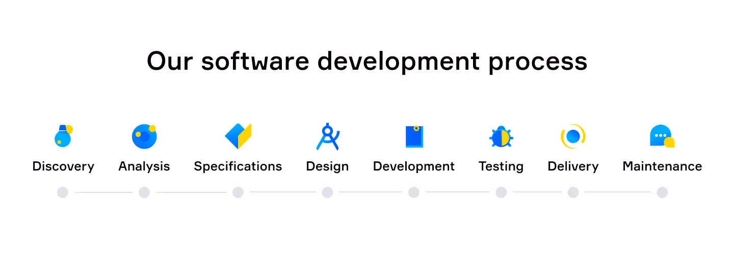 Outsourcing software development to Eastern Europe: COAX software development process