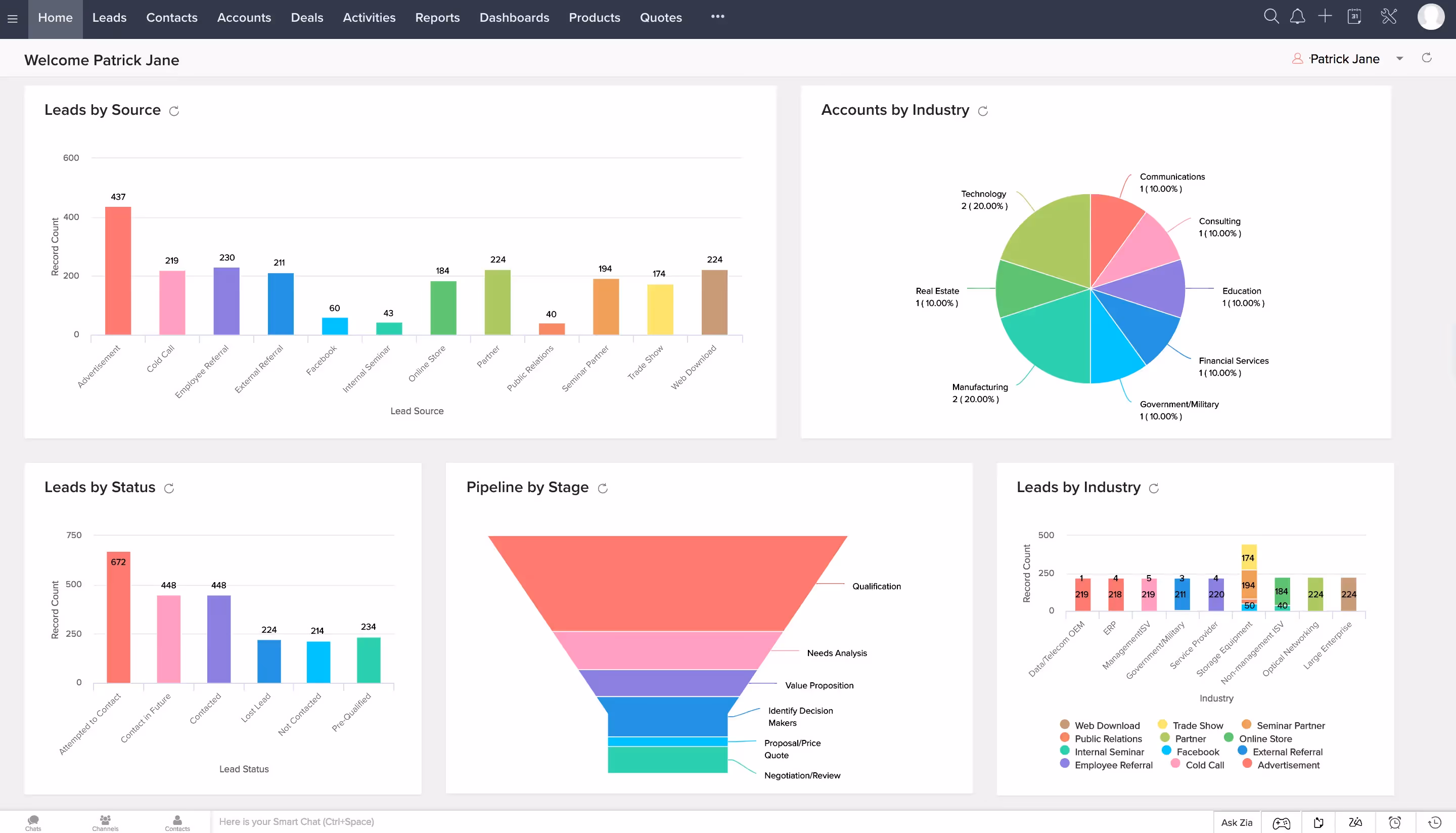 Best eCommerce CRM software: Zoho CRM