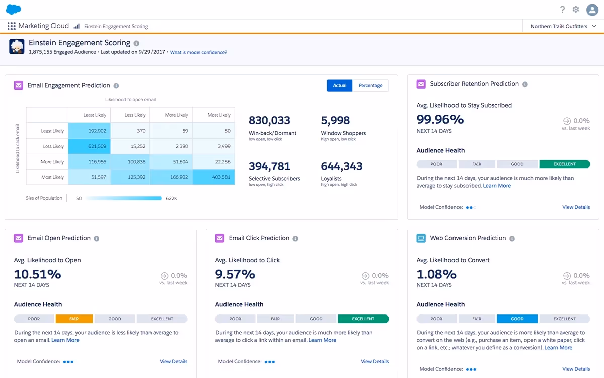 Best eCommerce CRM software: Salesforce