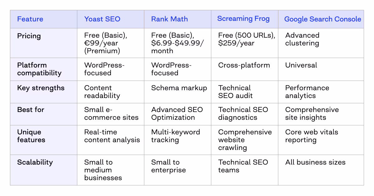 best ecommerce platform for SEO