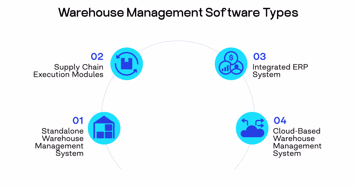 Types of warehouse management systems