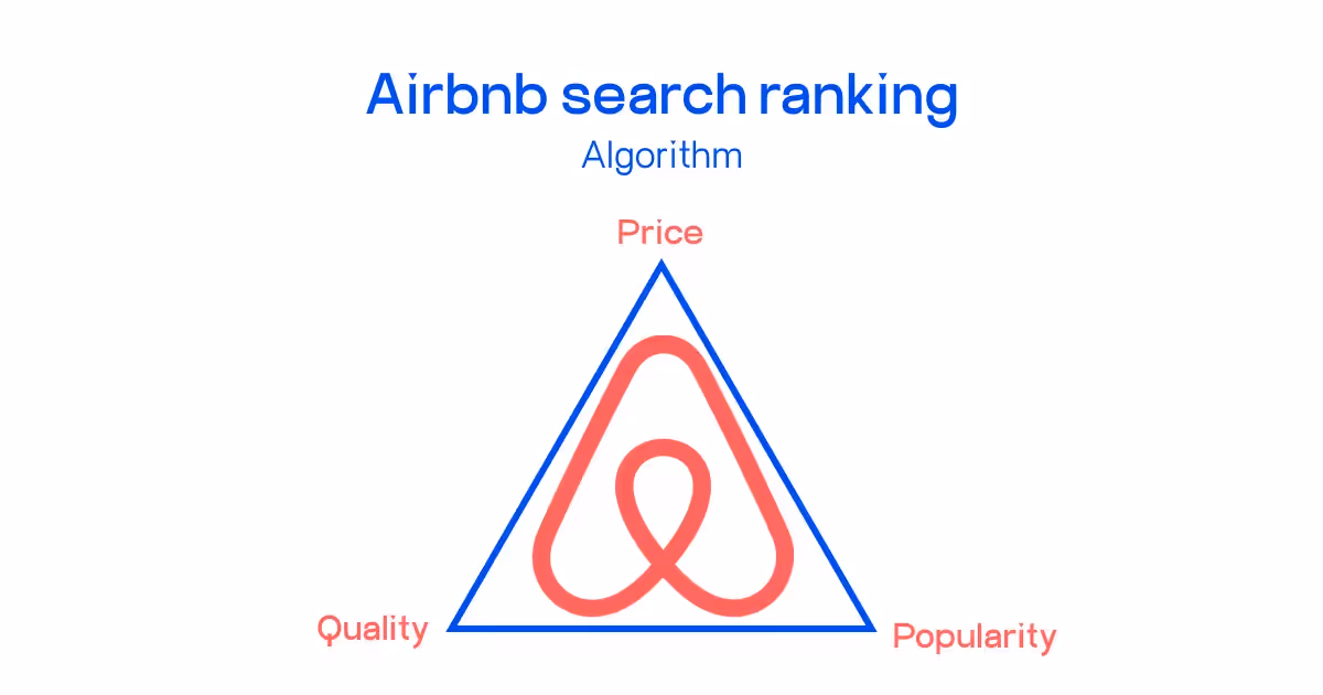 travel management platform