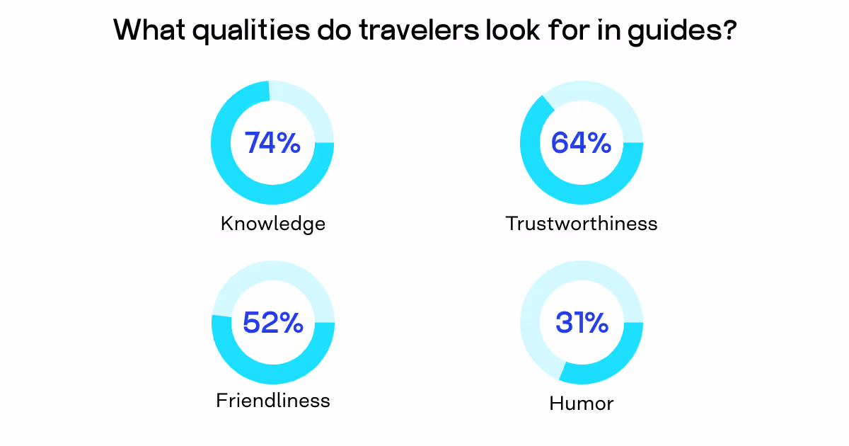 guided hunting trips