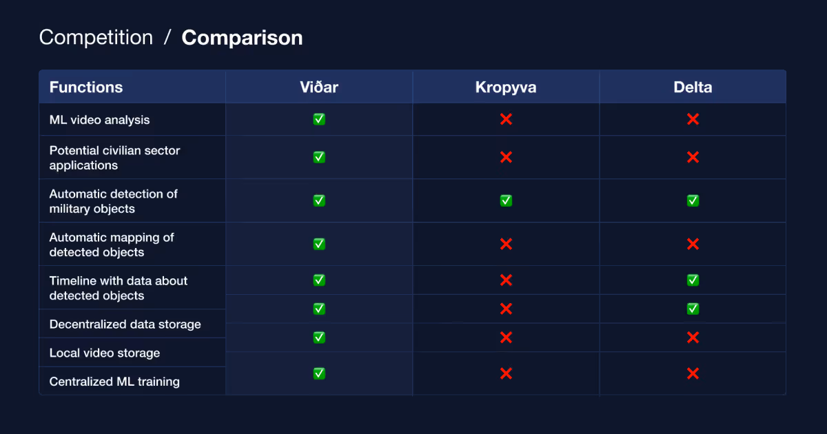 machine learning model