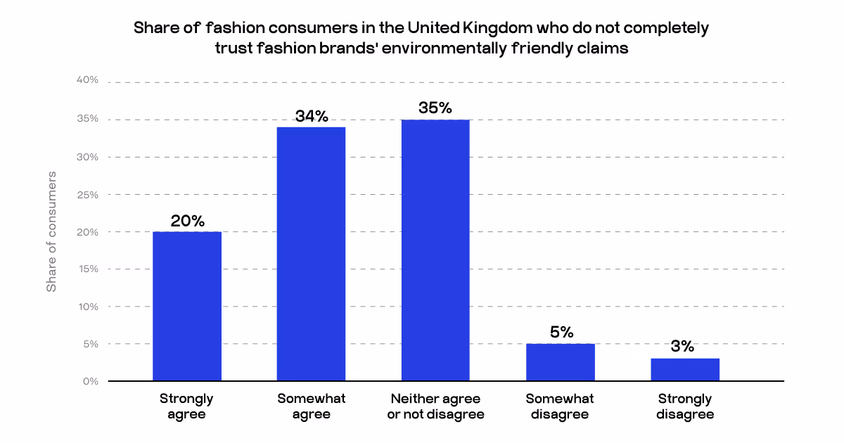 sustainability in fashion industry