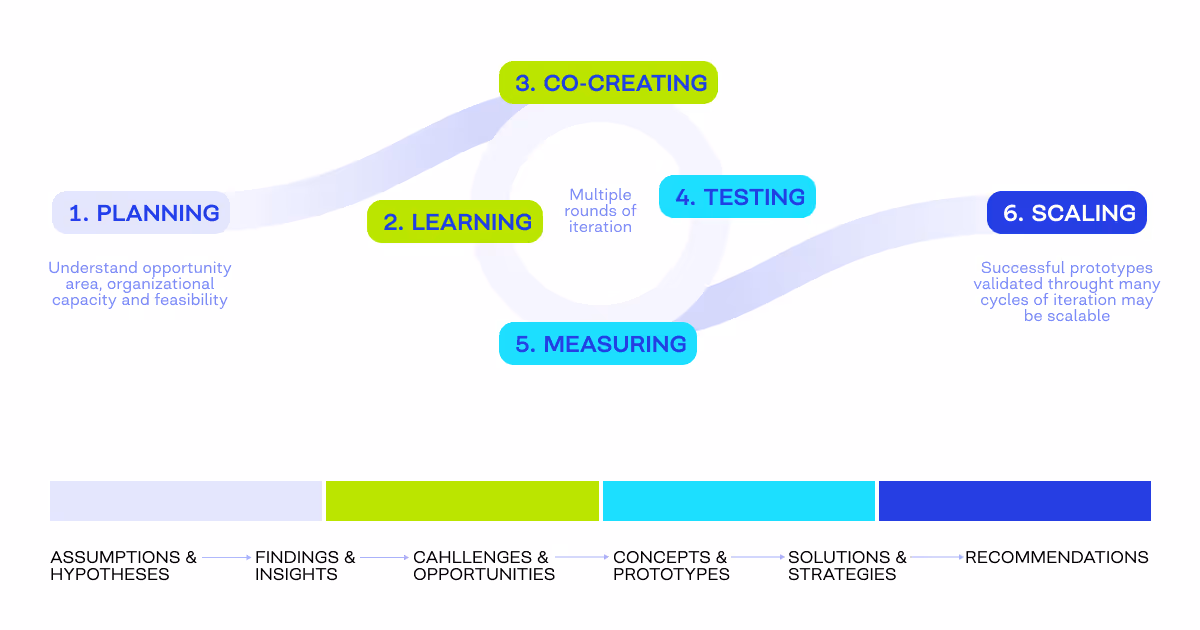 product development approaches