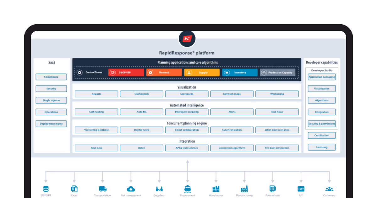 supply chain management