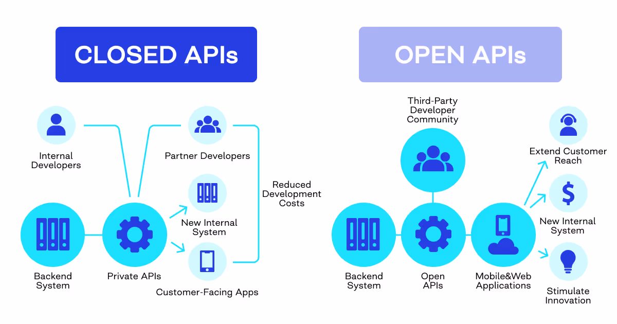 ecommerce api
