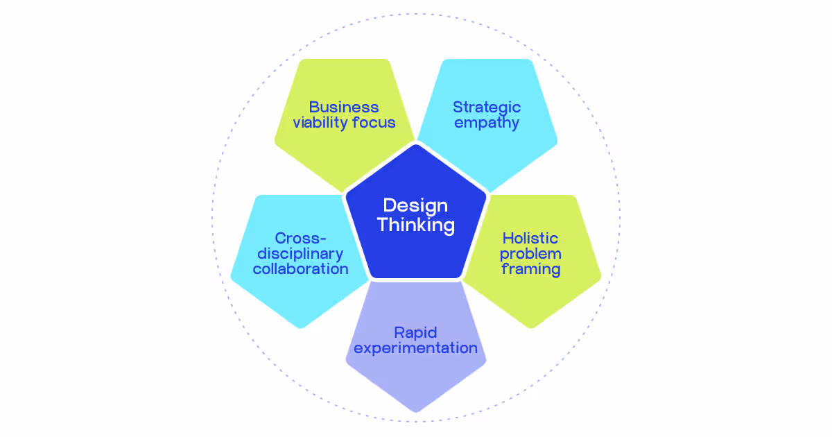 design thinking