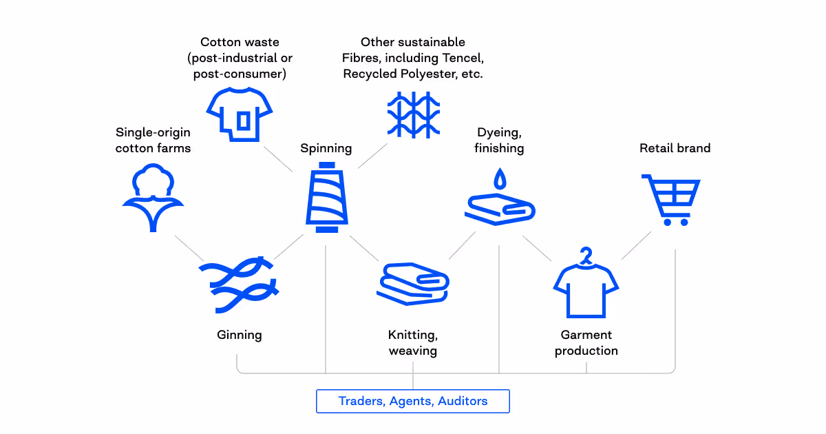 sustainable fashion brands