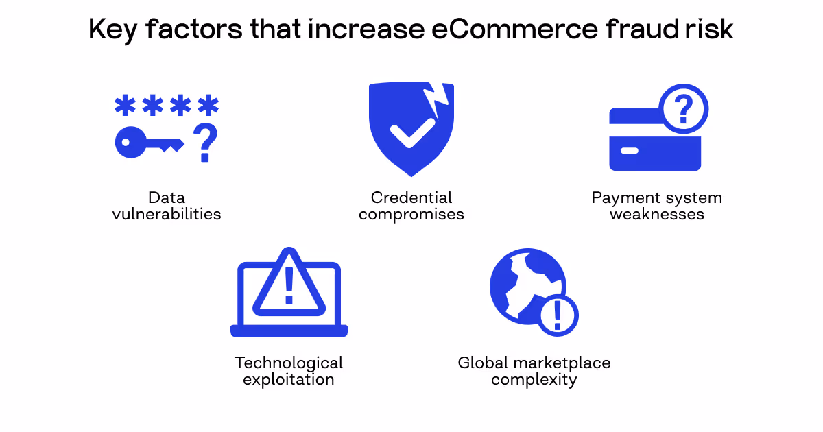 fraud detection in ecommerce