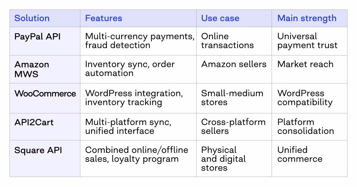 free ecommerce api