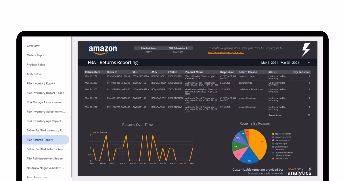 Amazon MWS