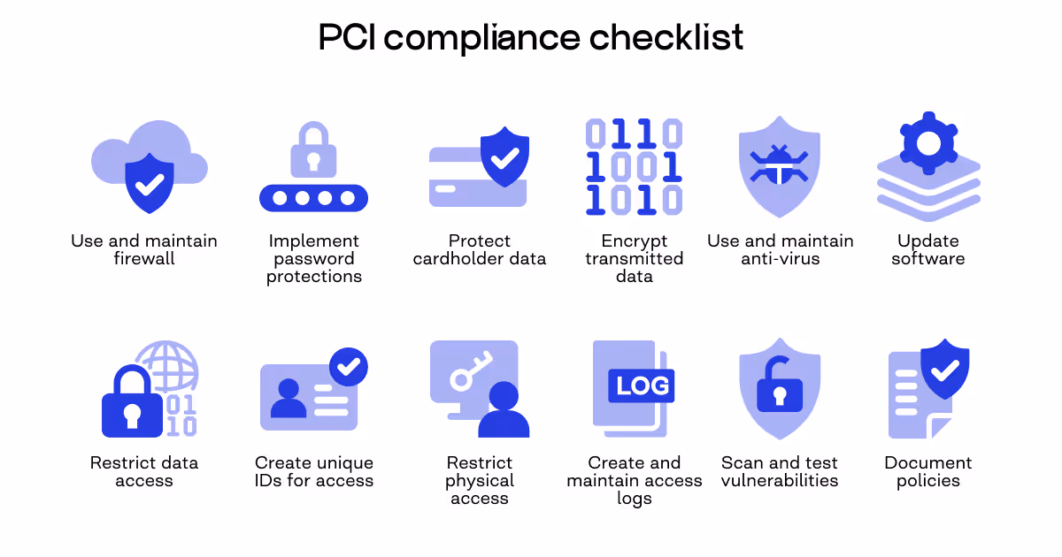 PCI compliance