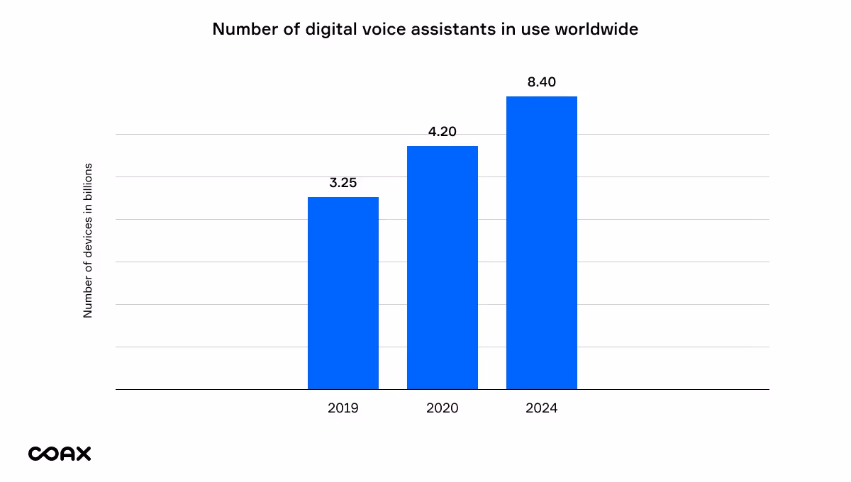 eCommerce tech trends/blog_image 4