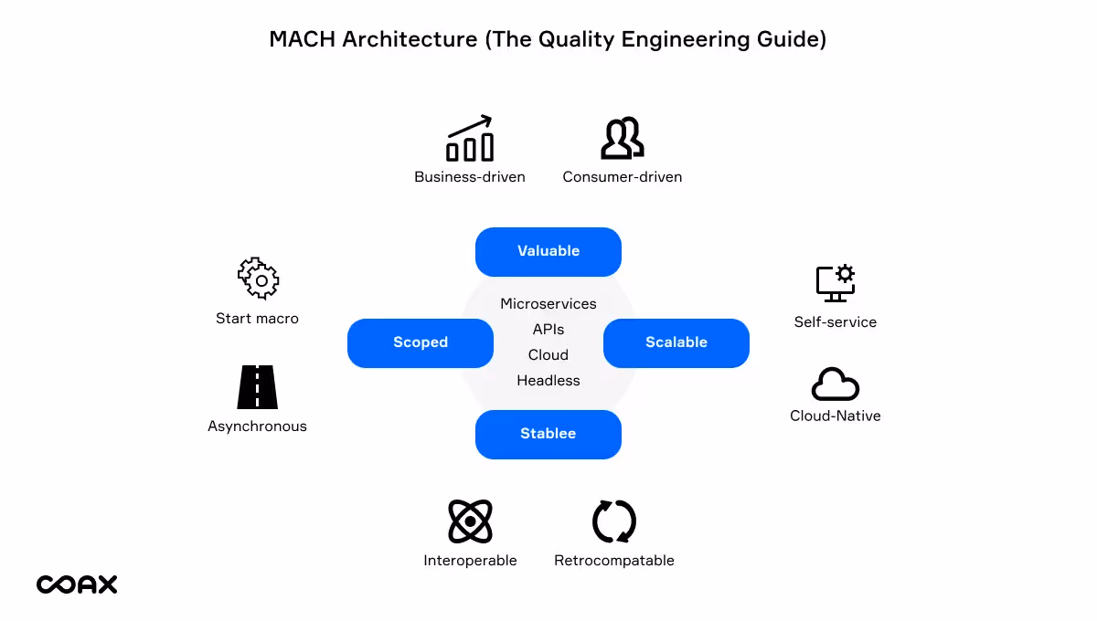 eCommerce tech trends/blog_image 1