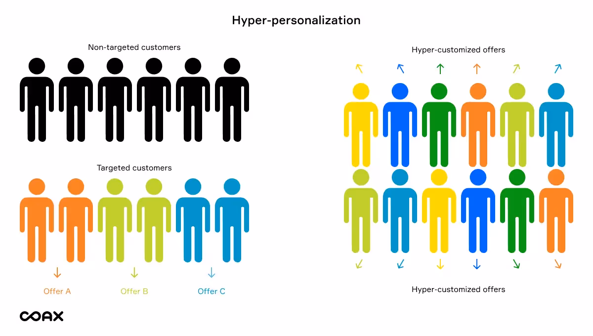 eCommerce tech trends/blog_image 2