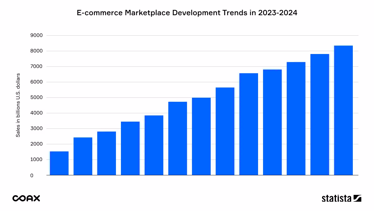 eCommerce tech trends/blog_image 5