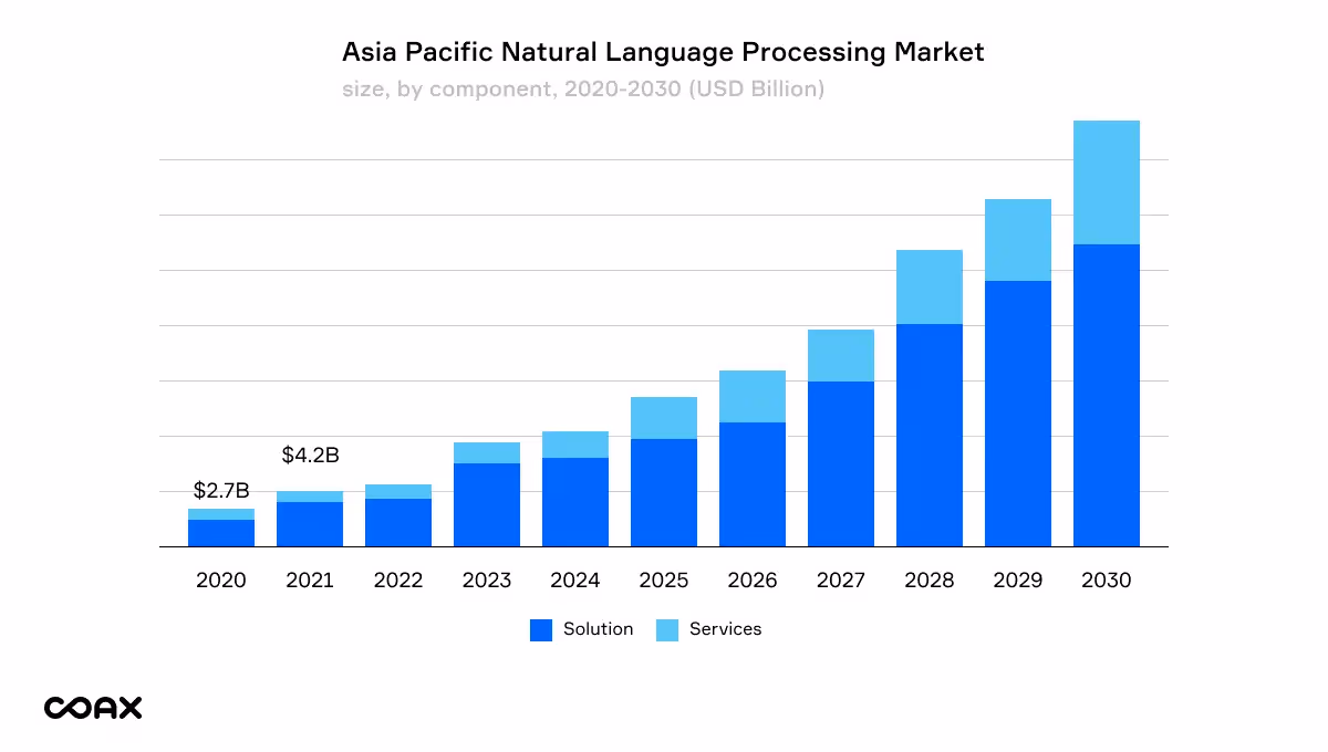 eCommerce tech trends/blog_image 3