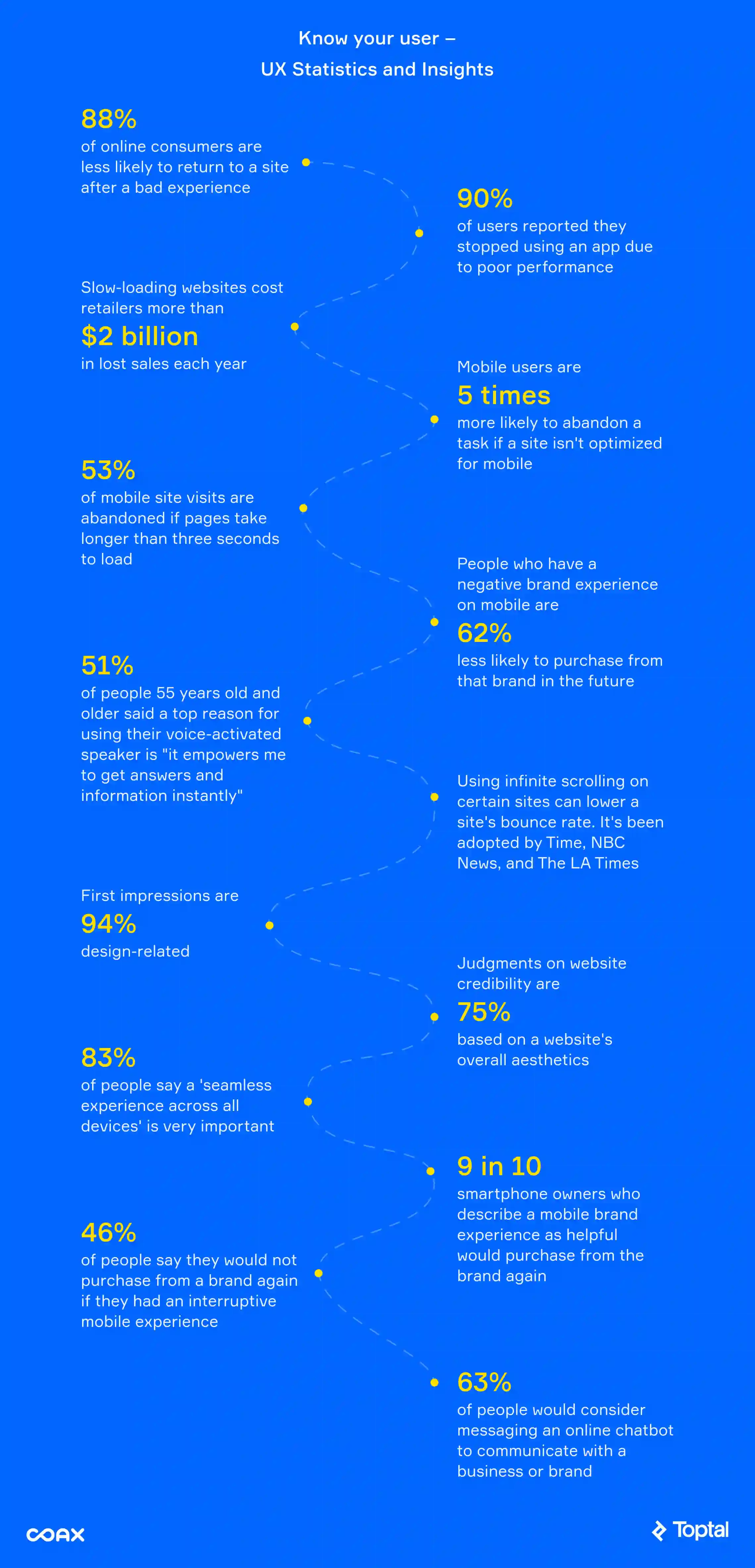 Key features of an eСommerce website: UX statistics and insights